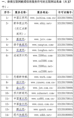 江蘇省互聯(lián)網新聞信息服務單位許可信息公示解析